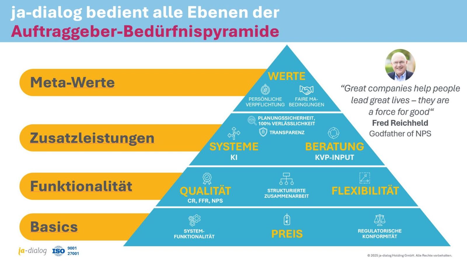 KPI reicht nicht — gute Firmen liefern mehr als Ergebnisse